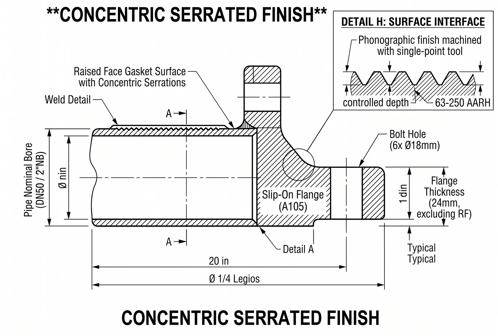Concentric Serrated Finish Flange