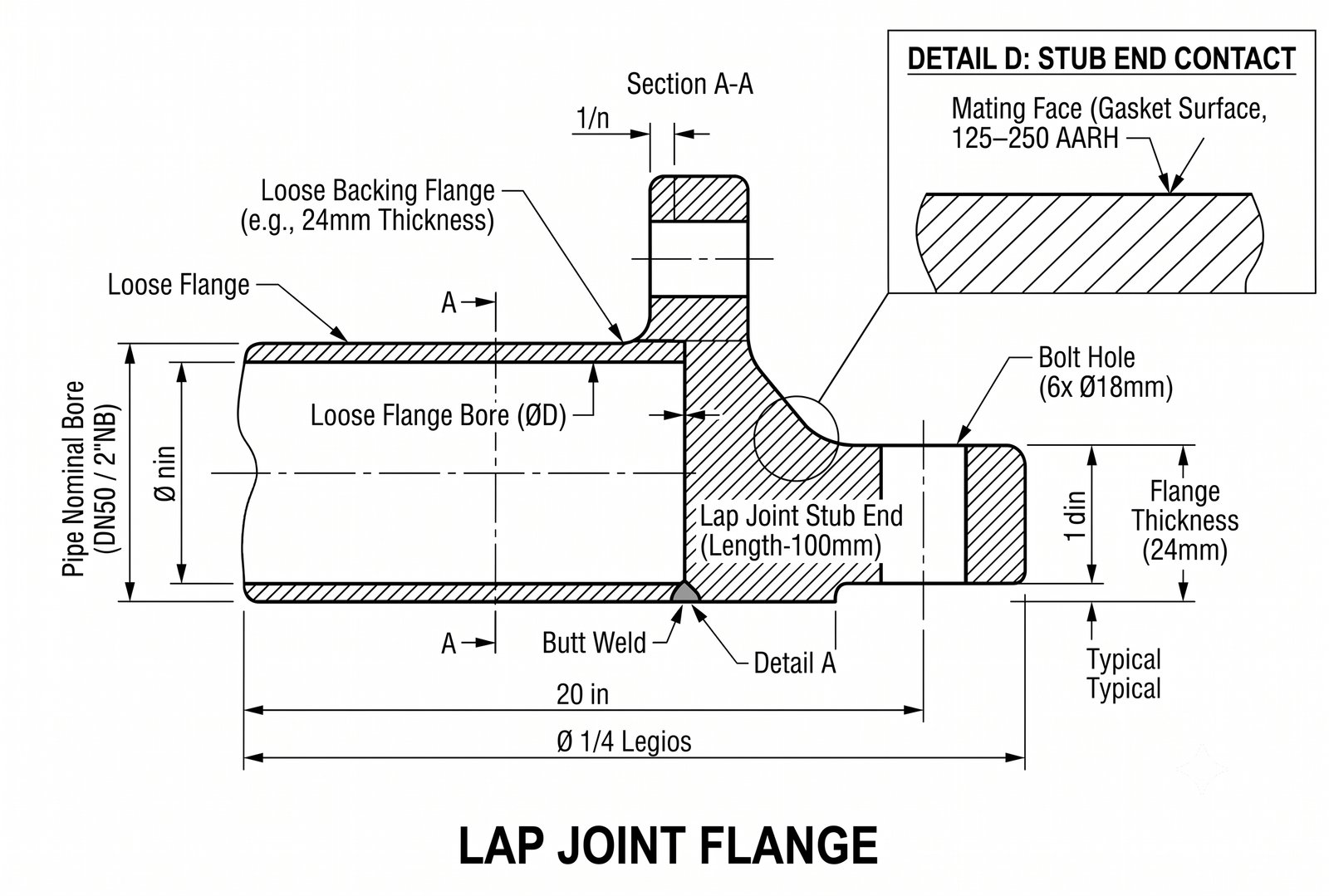 Lap Joint Facing Flange