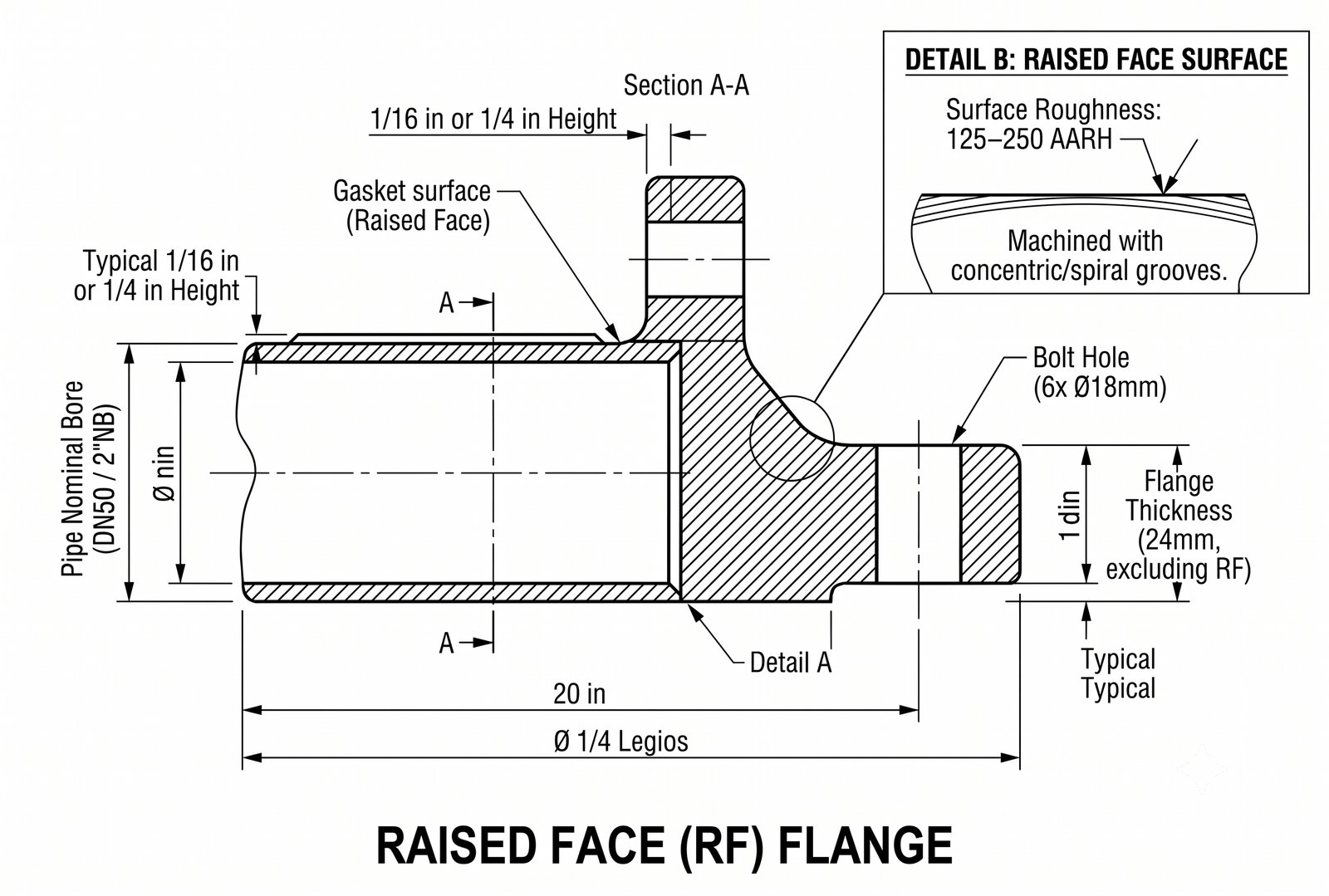 Raised Face (RF) Flange