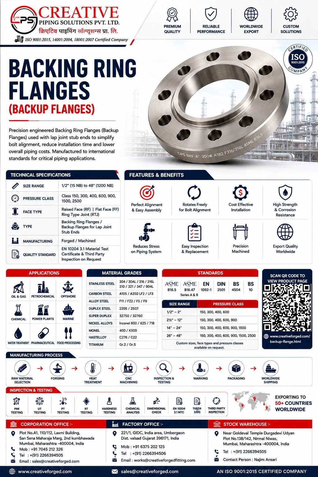 Backing Ring Flanges (Backup Flanges) Manufacturer, Supplier and exporter